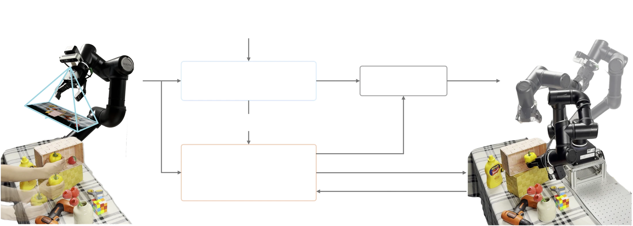 System overview: video reasoning produces a target description and event prior; event-conditioned active perception selects the next view and updates from new observations until grasp validation succeeds.