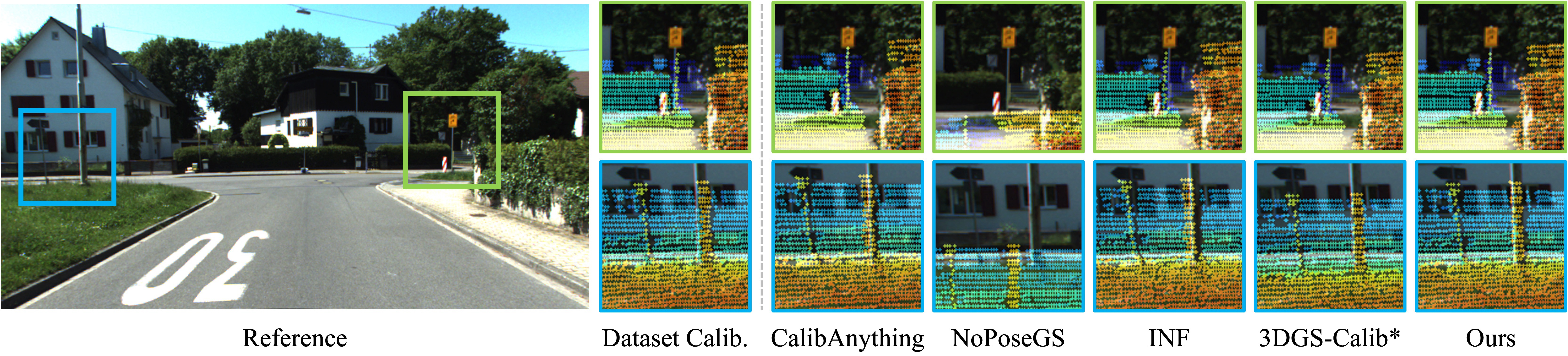 Reprojection Results