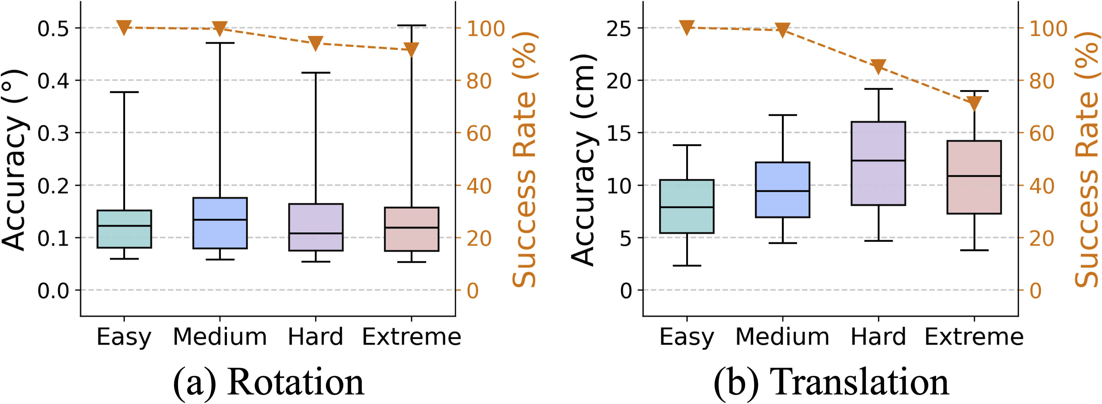 Reprojection Results
